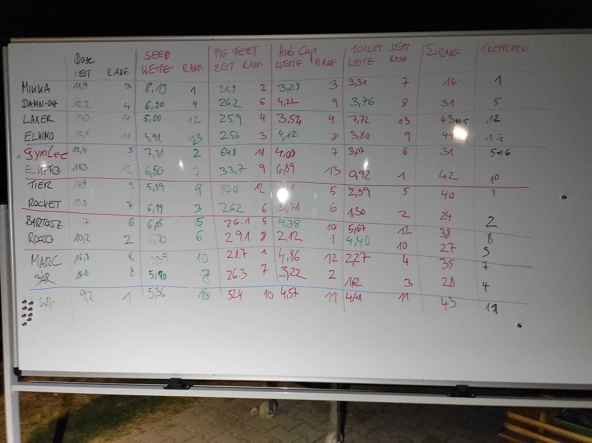 Red. Neck. Ran. King.