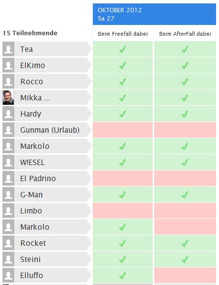 So schauts aus, das Teilnehmerfeld.